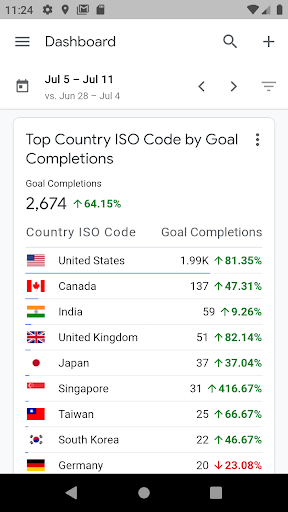 Google Analytics (分析) screenshot 2