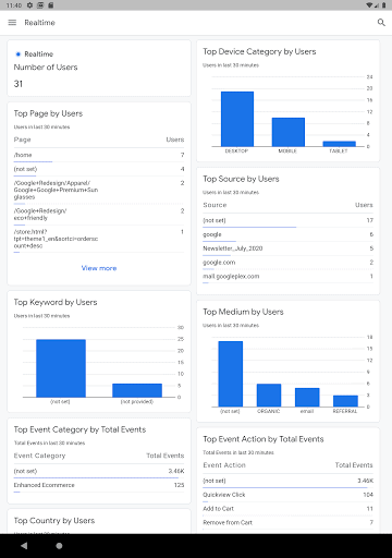 Google Analytics (分析) screenshot 7