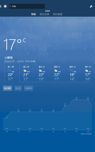 MSN 天氣 - 預報與天氣圖 screenshot 3