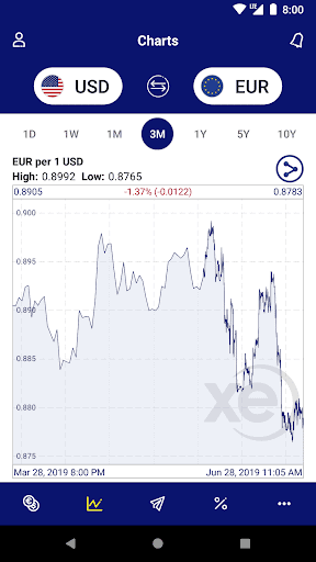 XE Currency 转换器和汇款 screenshot 2